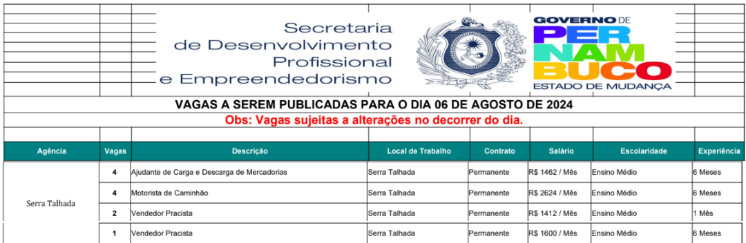 Nesta terça-feira (6), ST oferta 11 oportunidades de emprego