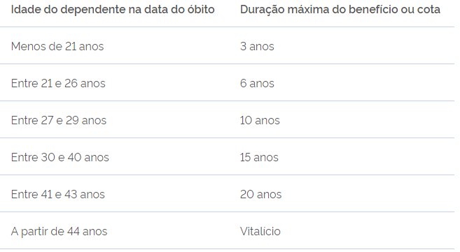 Pensão por morte do INSS: saiba quem tem direito, qual o valor e como pedir