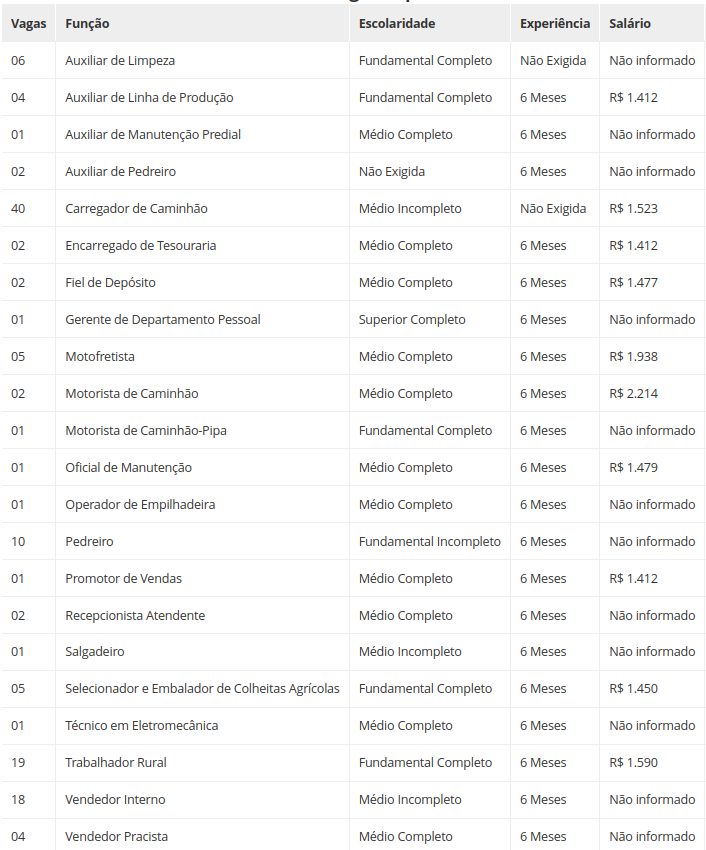 Confira as 140 vagas de emprego no Sertão