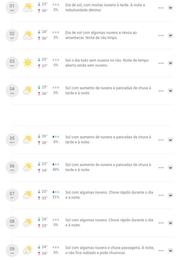 Previsão para primeiros dias de janeiro com mais calor em ST