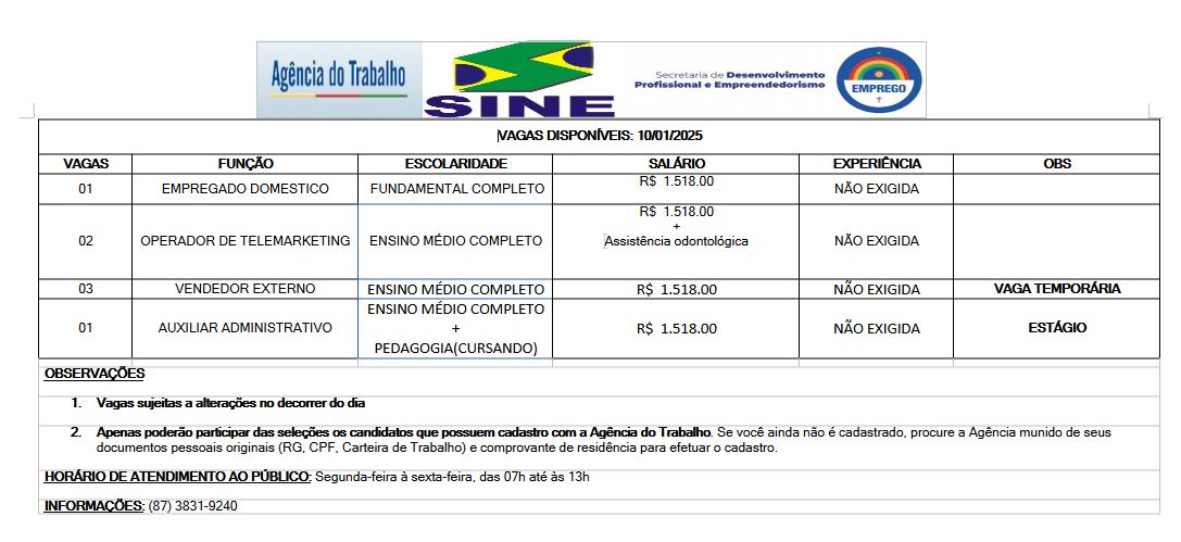 Agência do Trabalho anuncia 7 novas vagas para Serra Talhada