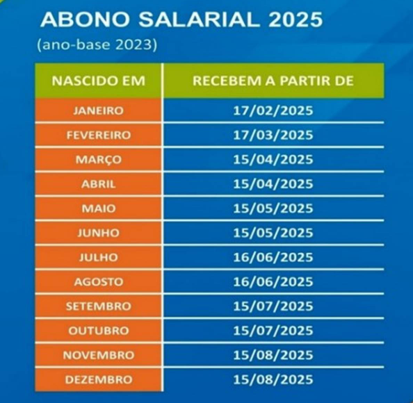 Abono salarial PIS/Pasep para quem tem carteira assinada será liberado; confira 2 Imagem: Reprodução