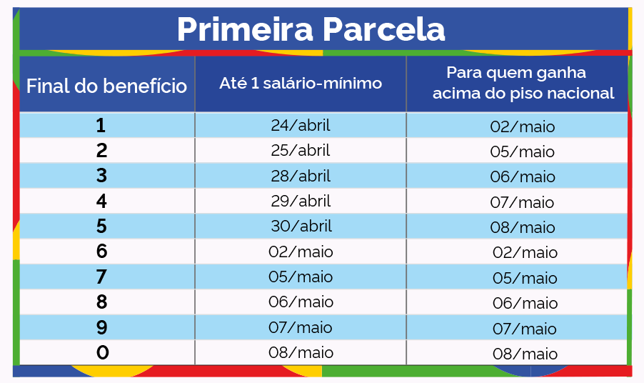 13º antecipado do INSS: confira detalhes do cronograma de pagamento