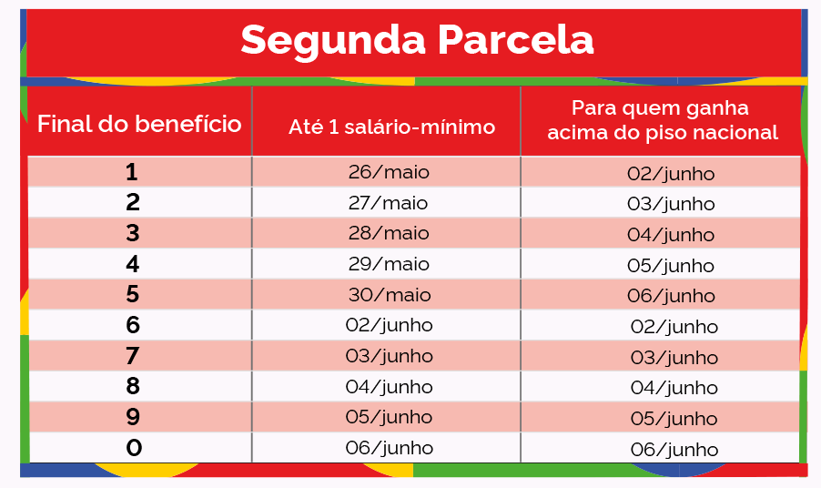 13º antecipado do INSS: confira detalhes do cronograma de pagamento