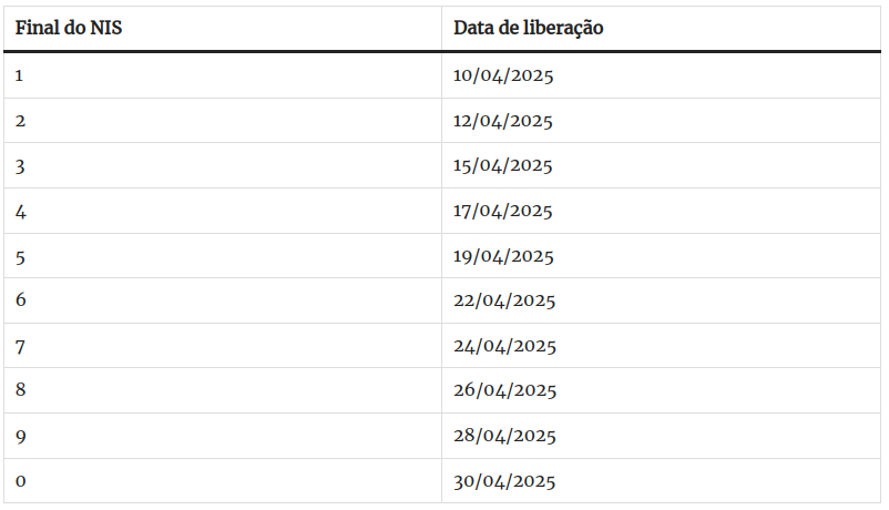 Veja quem recebe o benefício de R$ 2.260 depositado no Caixa Tem