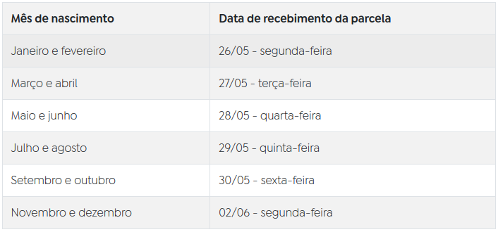 Pé-de-Meia 2025: pagamento da 2ª parcela começa na segunda (26)