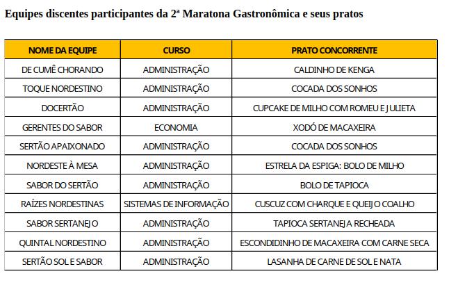 UAST promove a 2ª edição da Maratona Gastronômica em Serra Talhada