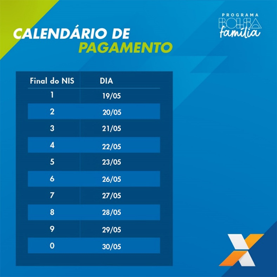 Caixa inicia pagamentos do Bolsa Família de maio na próxima segunda (19)