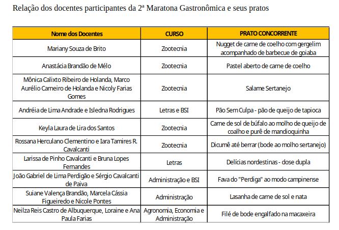 UAST promove a 2ª edição da Maratona Gastronômica em Serra Talhada