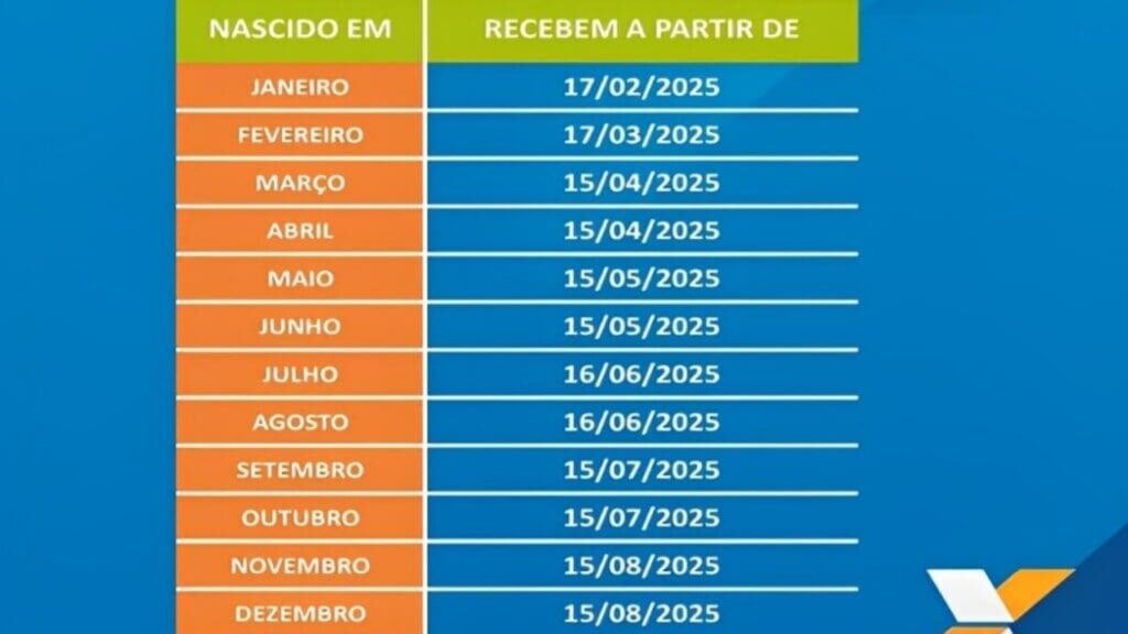Abono salarial terá nova rodada em maio e pagará até R$ 1.518 para trabalhadores 2 Imagem: Caixa