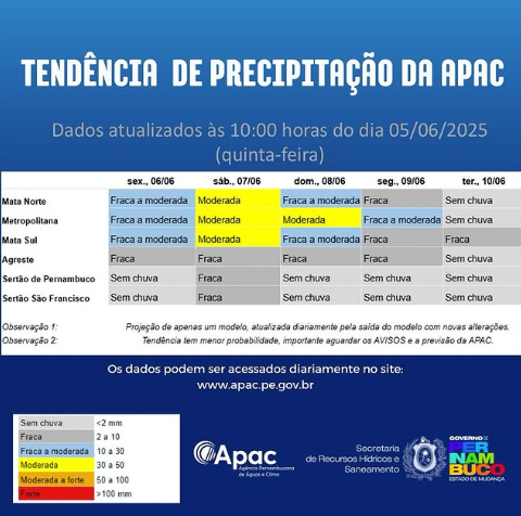 Apac prevê chuvas fracas e moderadas em Pernambuco