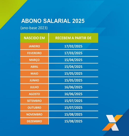 Trabalhadores recebem abono salarial na próxima segunda; veja quem recebe