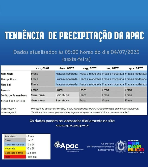 Confira a previsão do tempo para o fim de semana