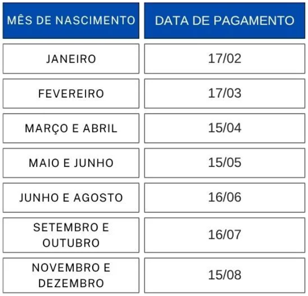 PIS/Pasep 2025: veja quem recebe em julho e o calendário de pagamentos