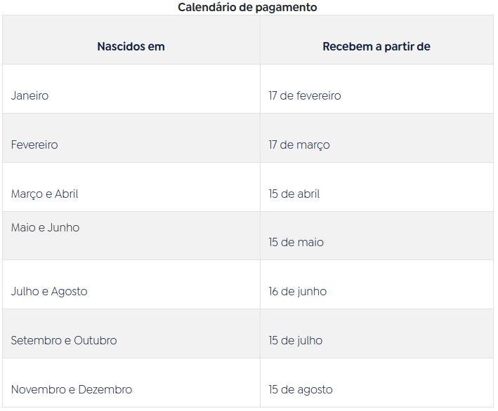 Caixa libera abono salarial para nascidos em setembro e outubro