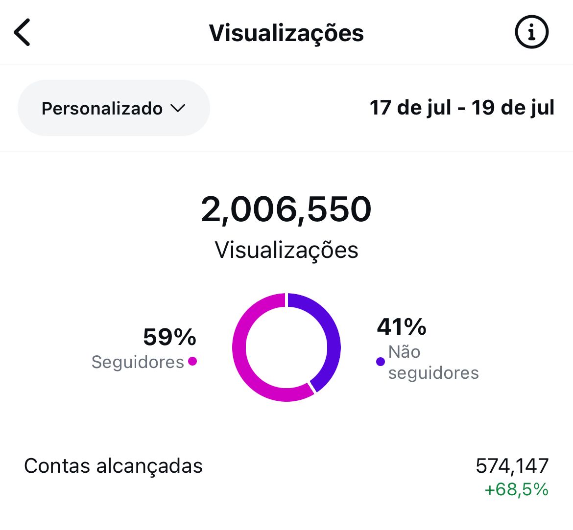 Instagram do Farol crava mais de 2 milhões de views na 25ª Exposerra 2 Instagram do Farol crava mais de 2 milhões de views na 25ª Exposerra