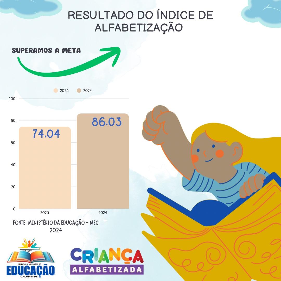 Calumbi se consolida como exemplo de alfabetização