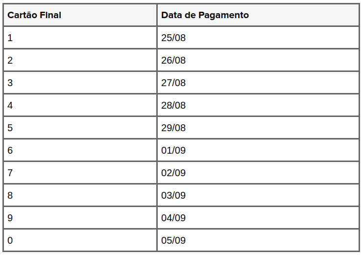 INSS: Aposentados e pensionistas continuam recebendo pagamentos hoje (26)