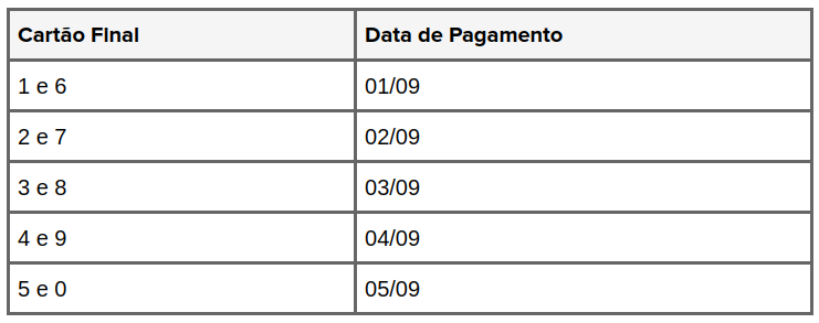 INSS: Aposentados e pensionistas continuam recebendo pagamentos hoje (26)