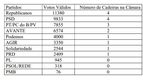 Estatístico faz análise detalhada sobre recálculo eleitoral que ocorrerá em ST