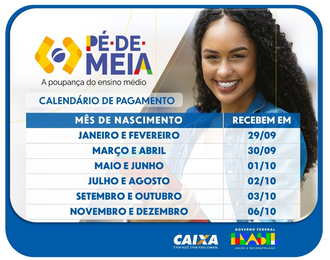 CAIXA inicia pagamento de nova parcela do programa Pé-de-Meia nesta 2ª